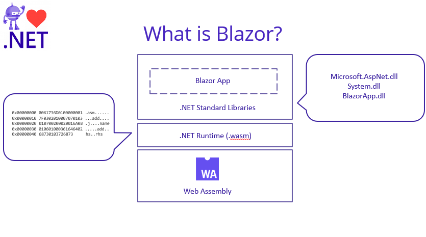 What is blazor?